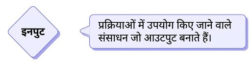 इनपुट