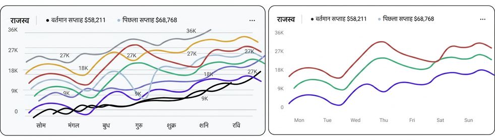ओवरलोड