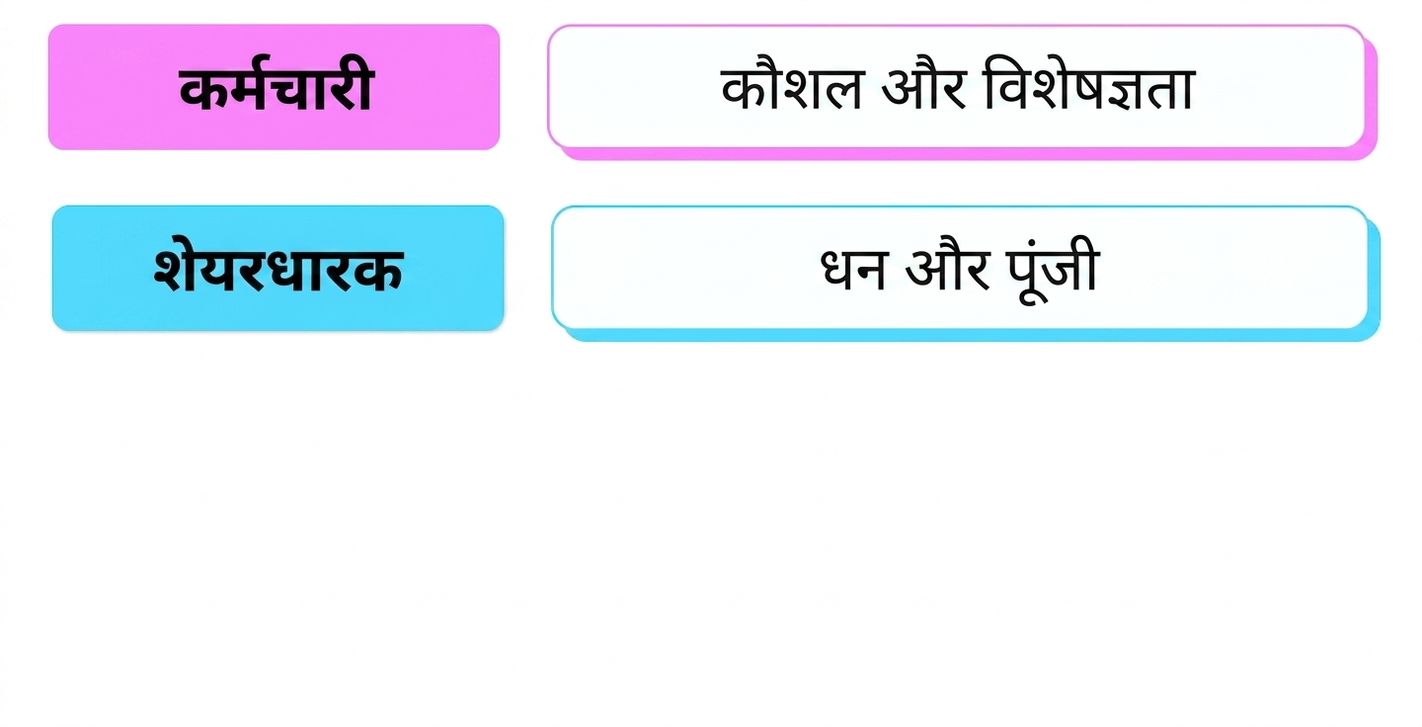 कौशल