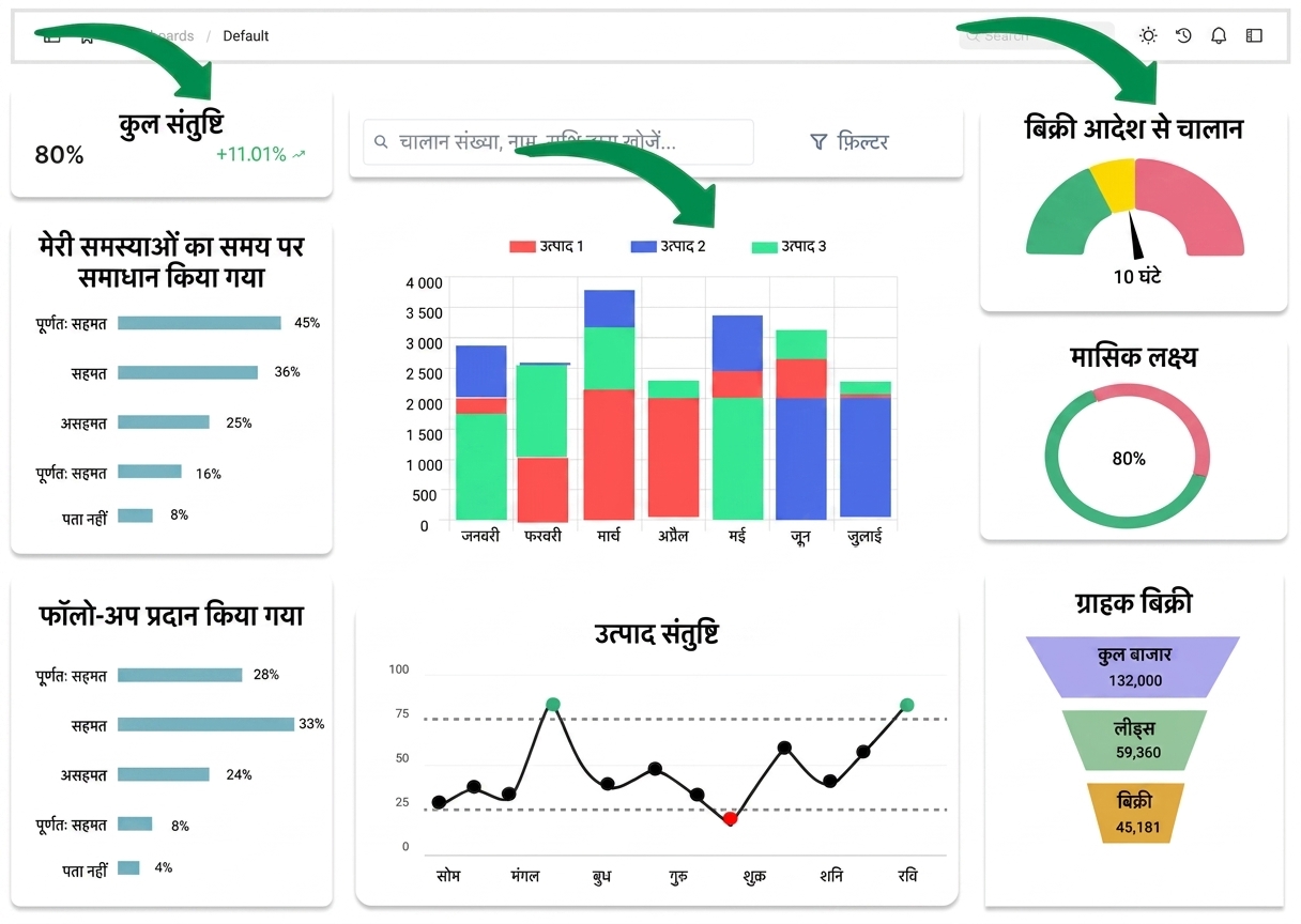 ग्राफिकल कॉम्पोनेंट्स