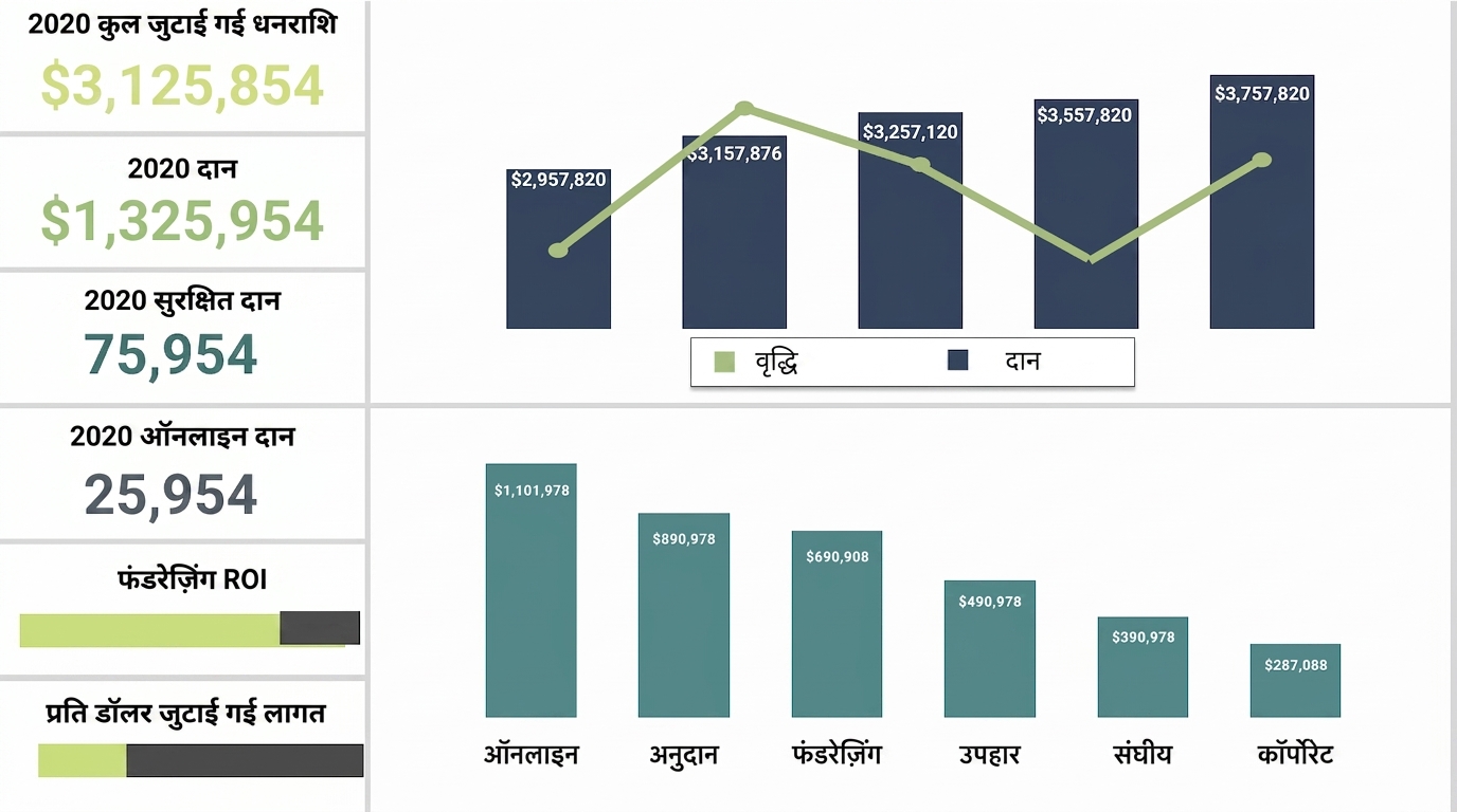 ग्राफिकल कंपोनेंट्स