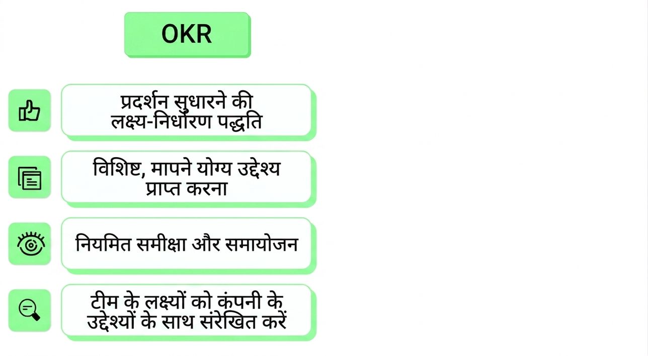 OKR
