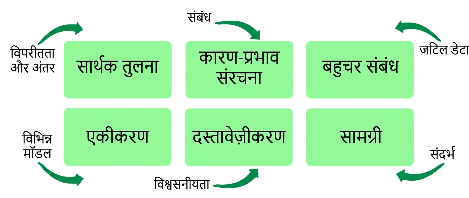 principles