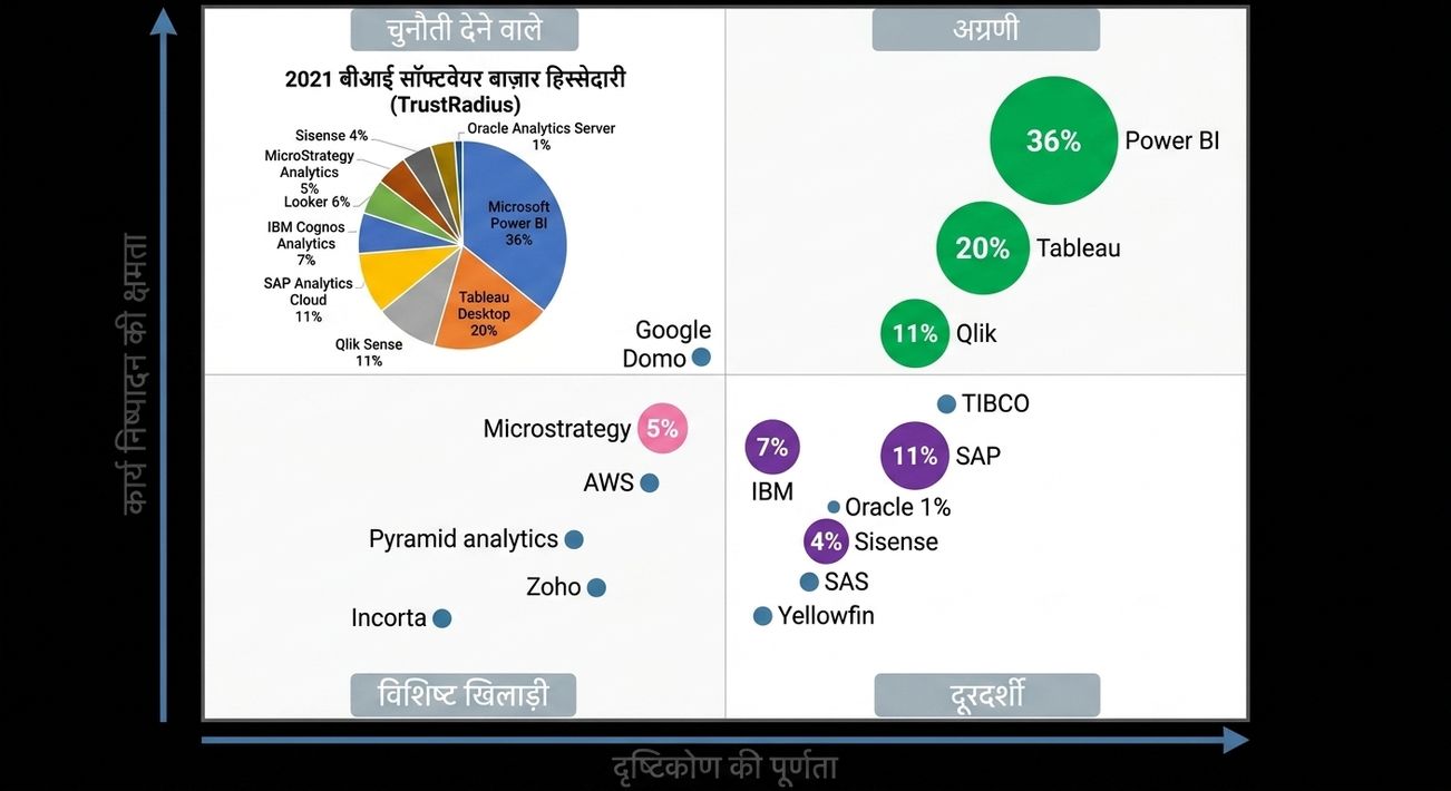 BI सॉफ्टवेयर