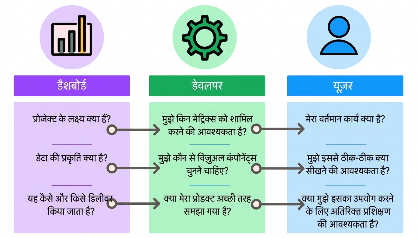 dashboard design specifics