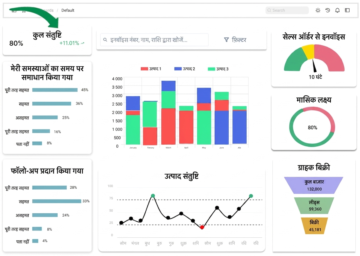 ग्राफिकल कॉम्पोनेंट्स