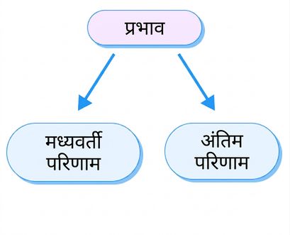 आउटकम्स