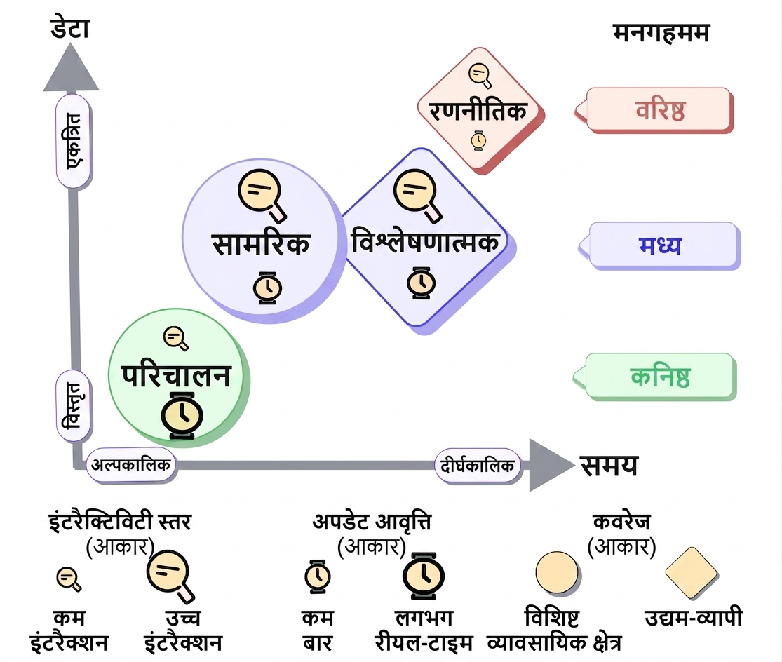 टैक्सोनॉमी-एनालिटिकल