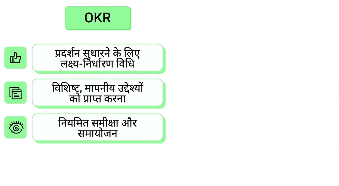 OKR
