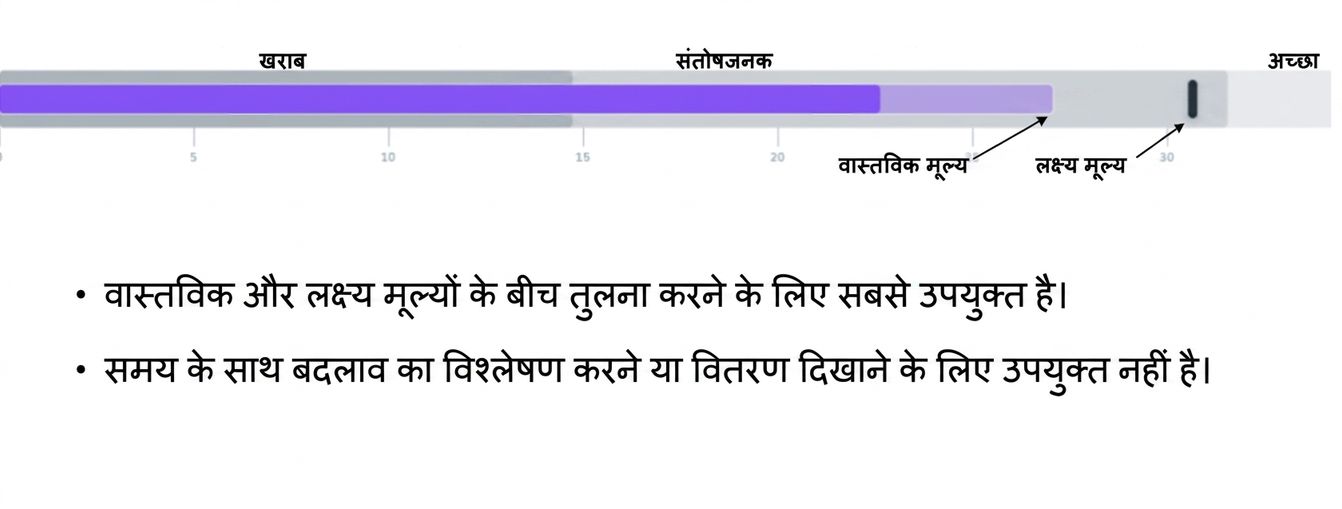 बुलेट ग्राफ