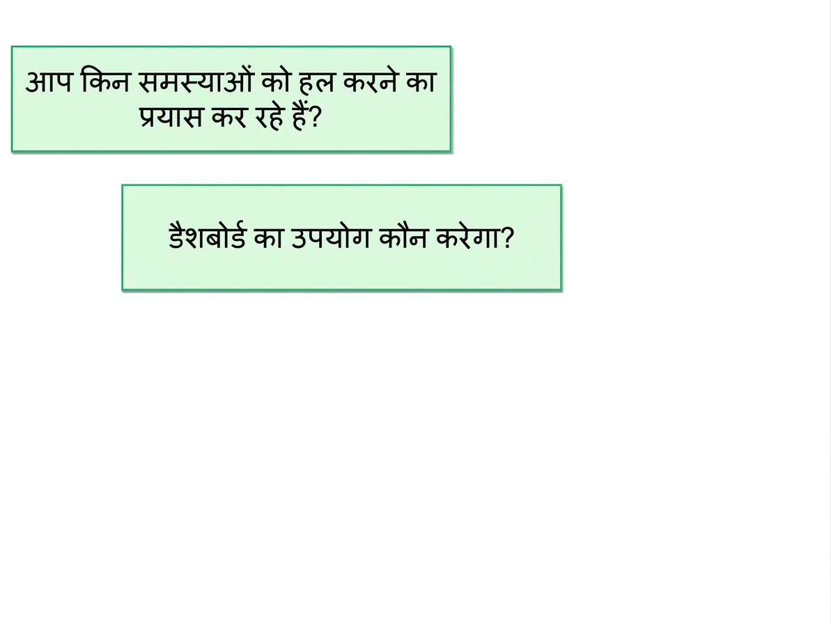 डैशबोर्ड-प्रश्न