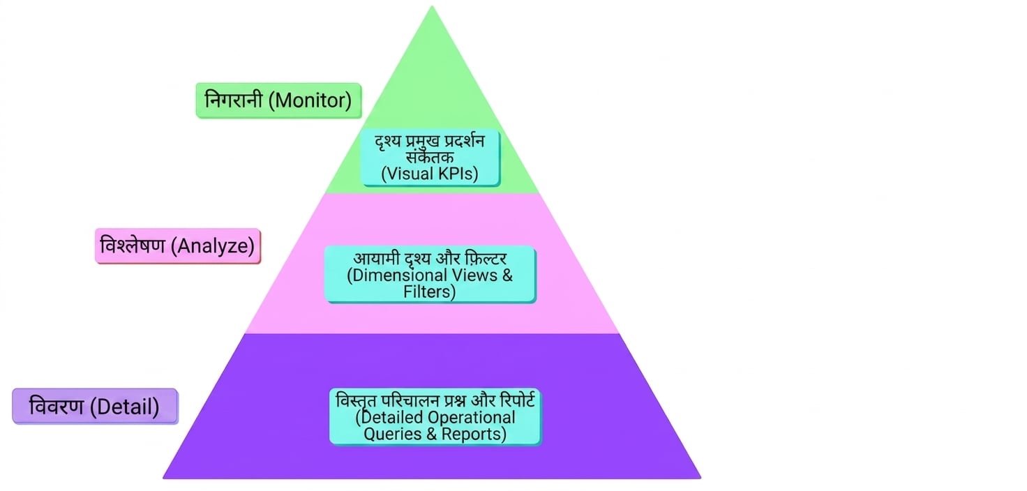 mad framework