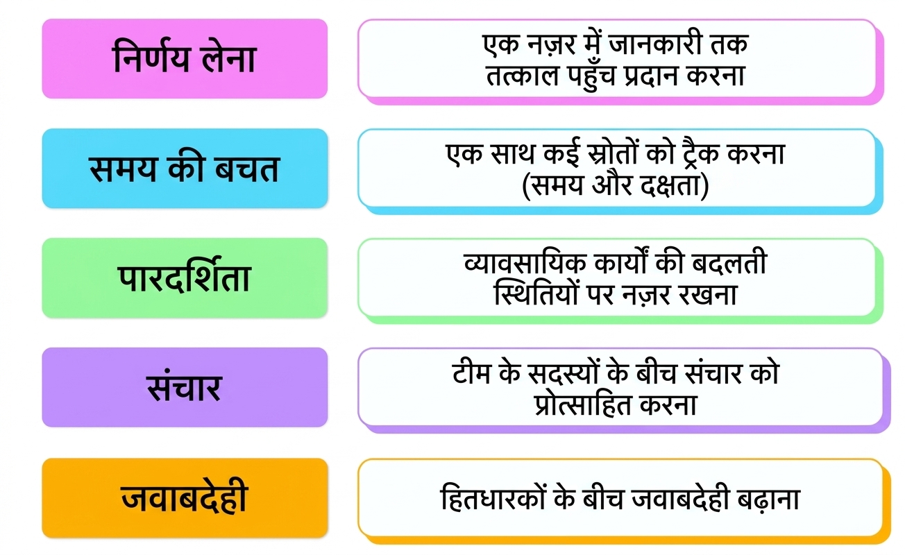 फायदे