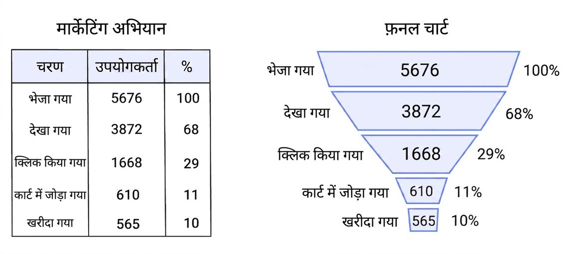 फ़नल