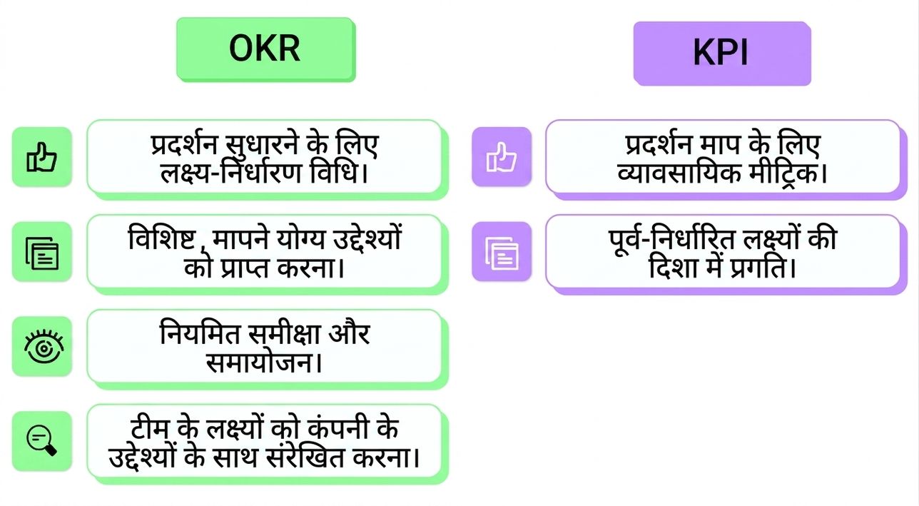 OKR