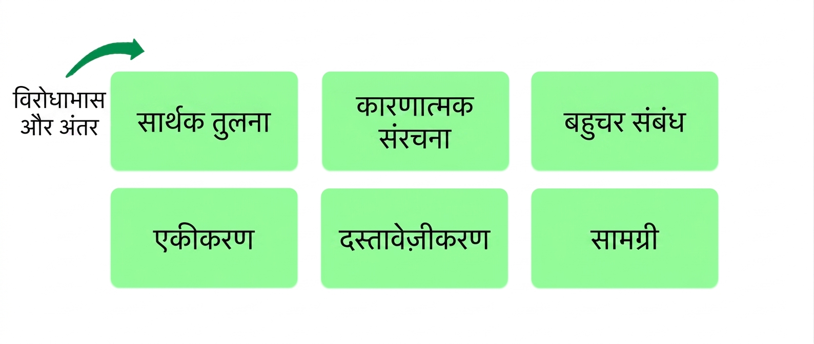 principles
