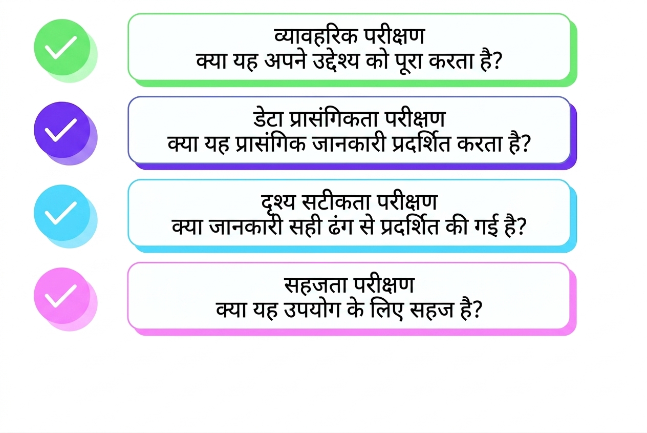 assessment