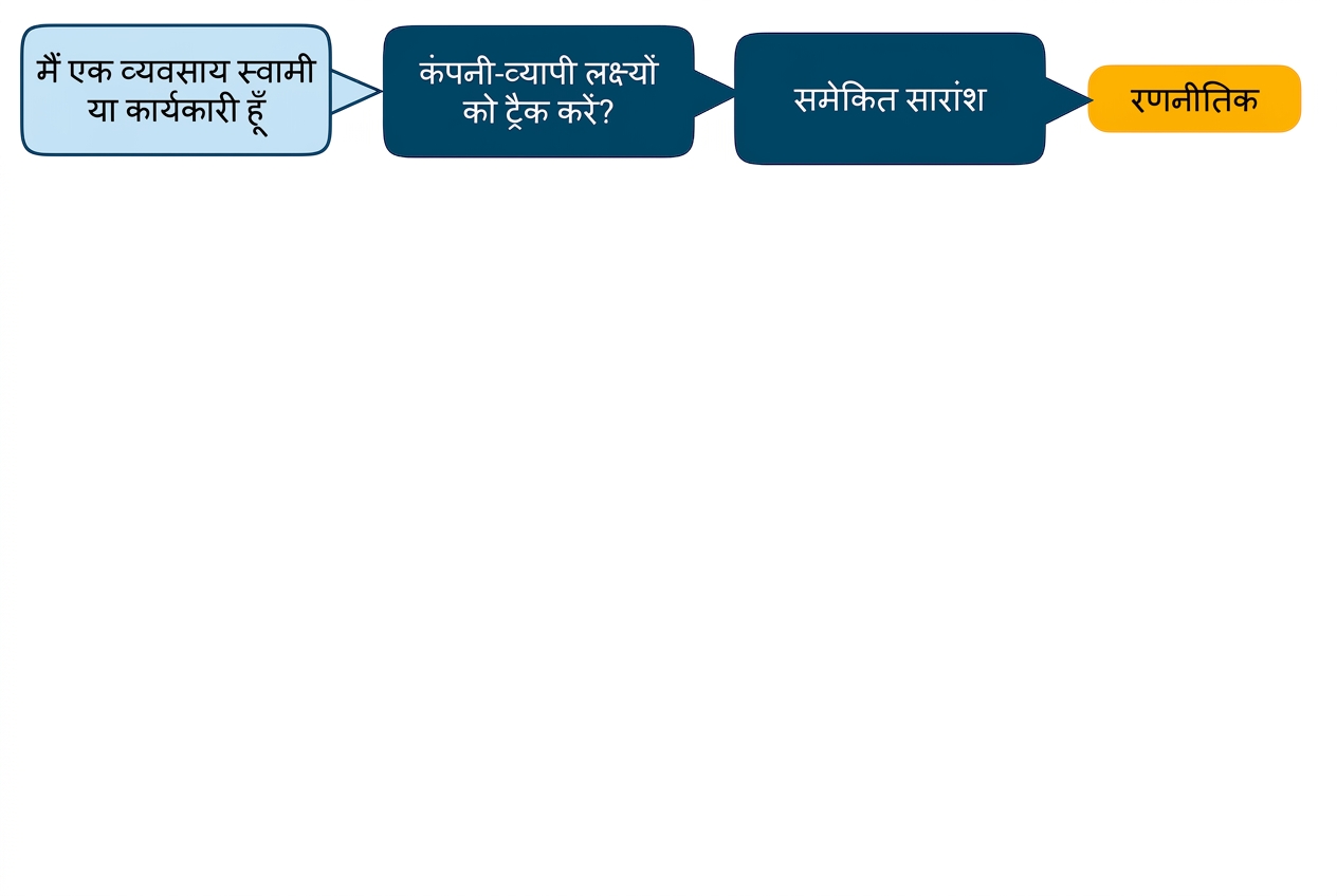 महत्वपूर्ण बातें