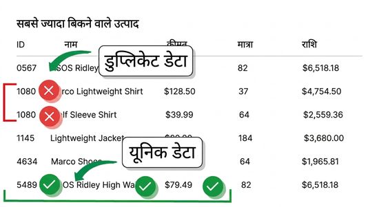 यूनिक डेटा