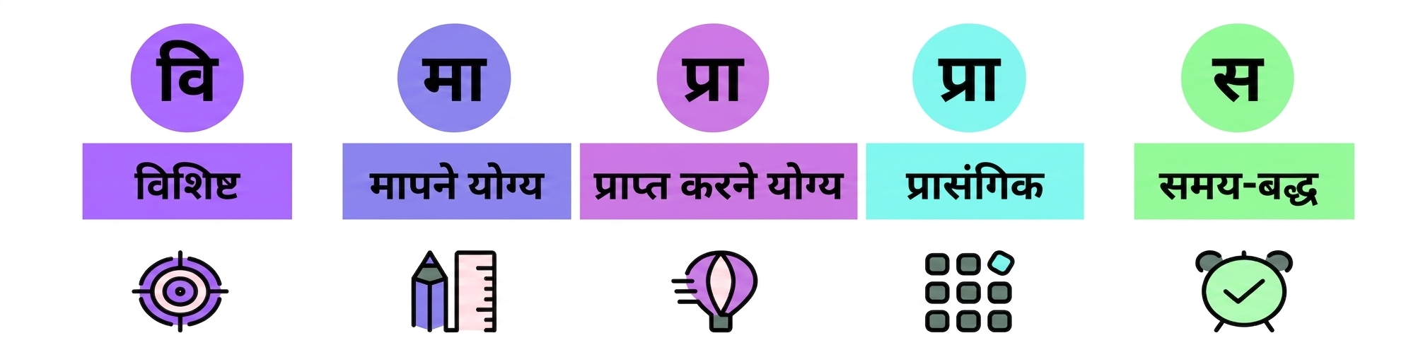 स्मार्ट गोल्स
