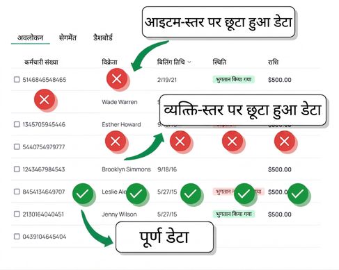 मिसिंग डेटा