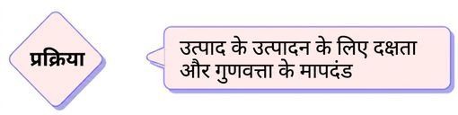 प्रोसेस