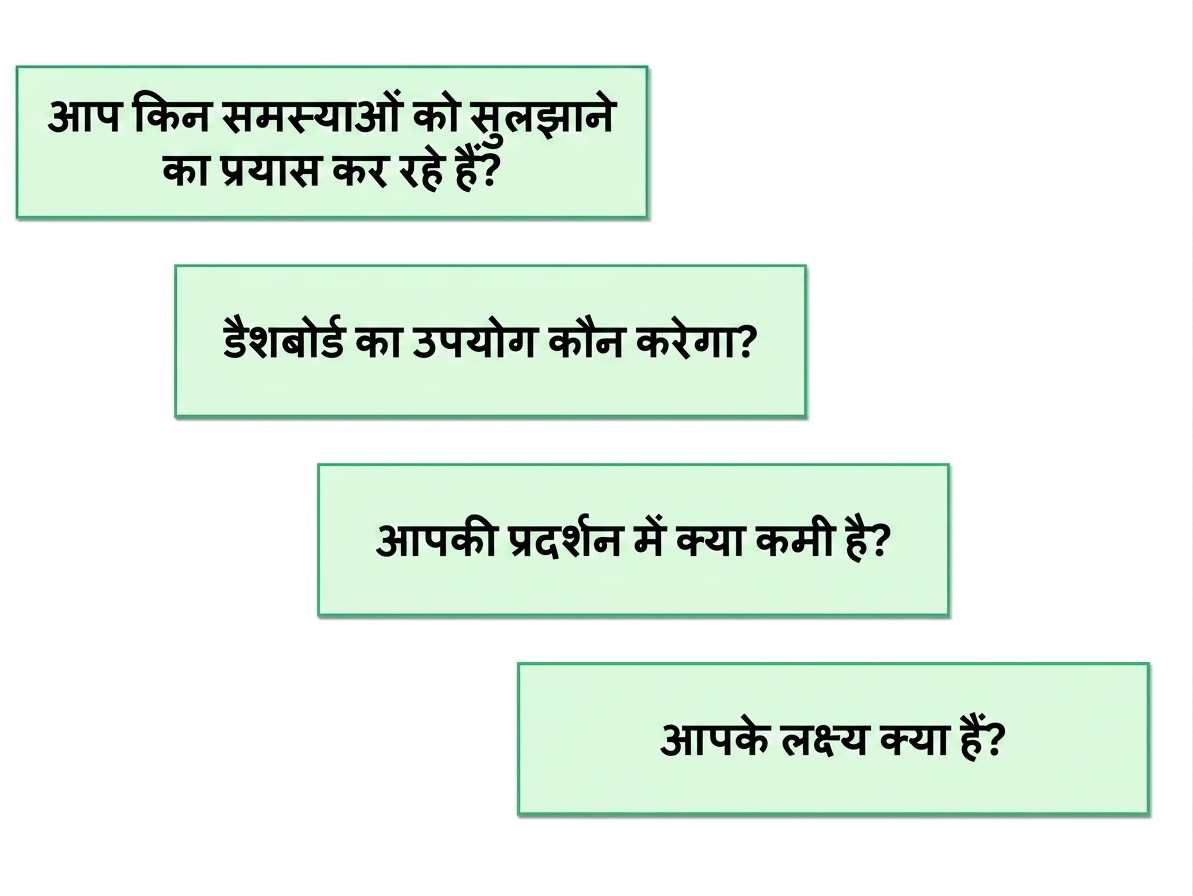 डैशबोर्ड-प्रश्न