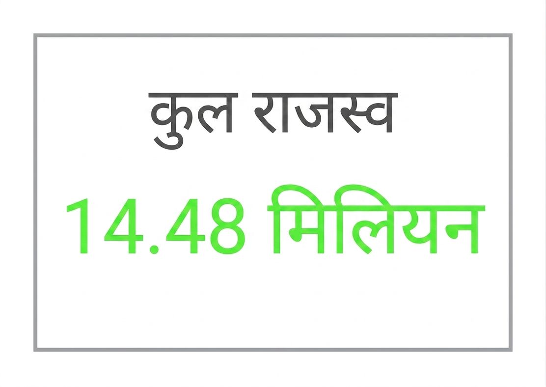 इंडिकेटर - एक वैल्यू