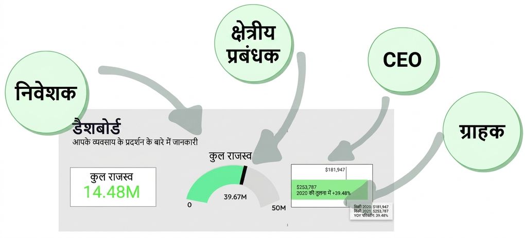 डैश