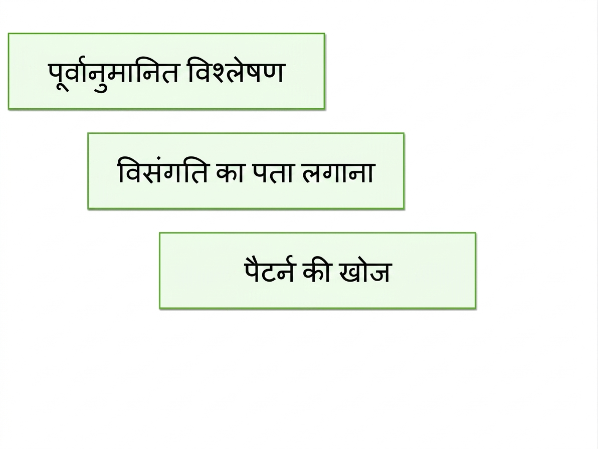 लाभ