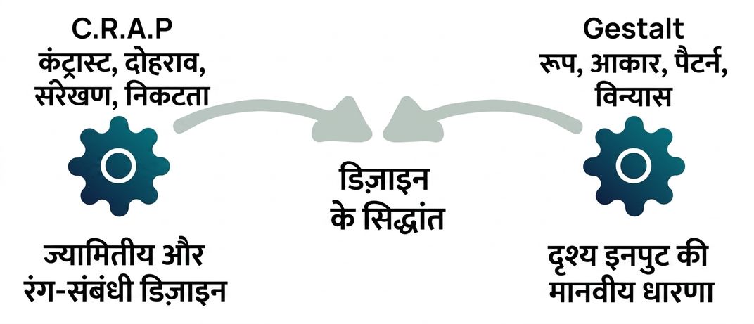 सिद्धांत