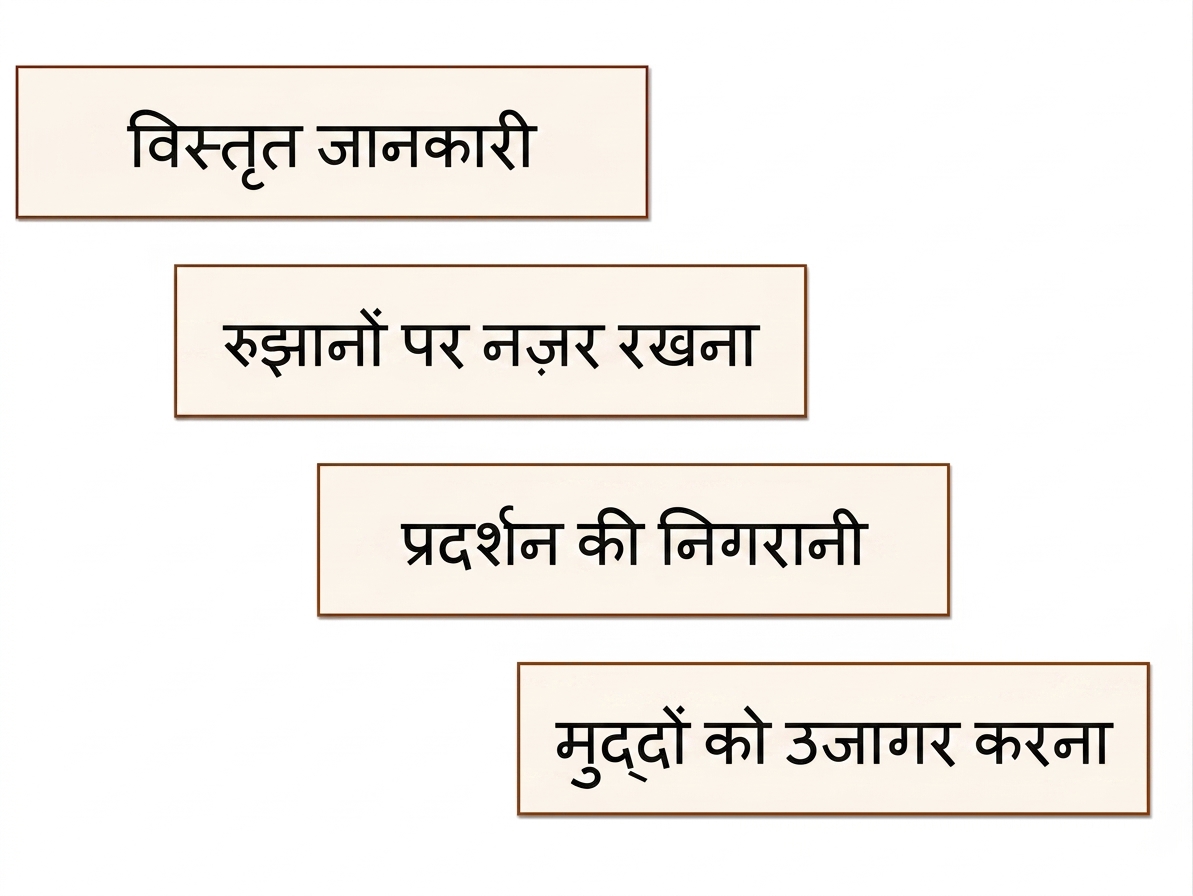 लाभ