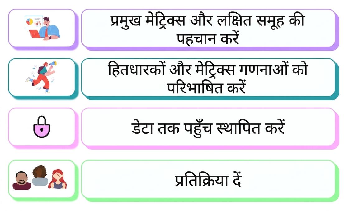 जिम्मेदारियाँ