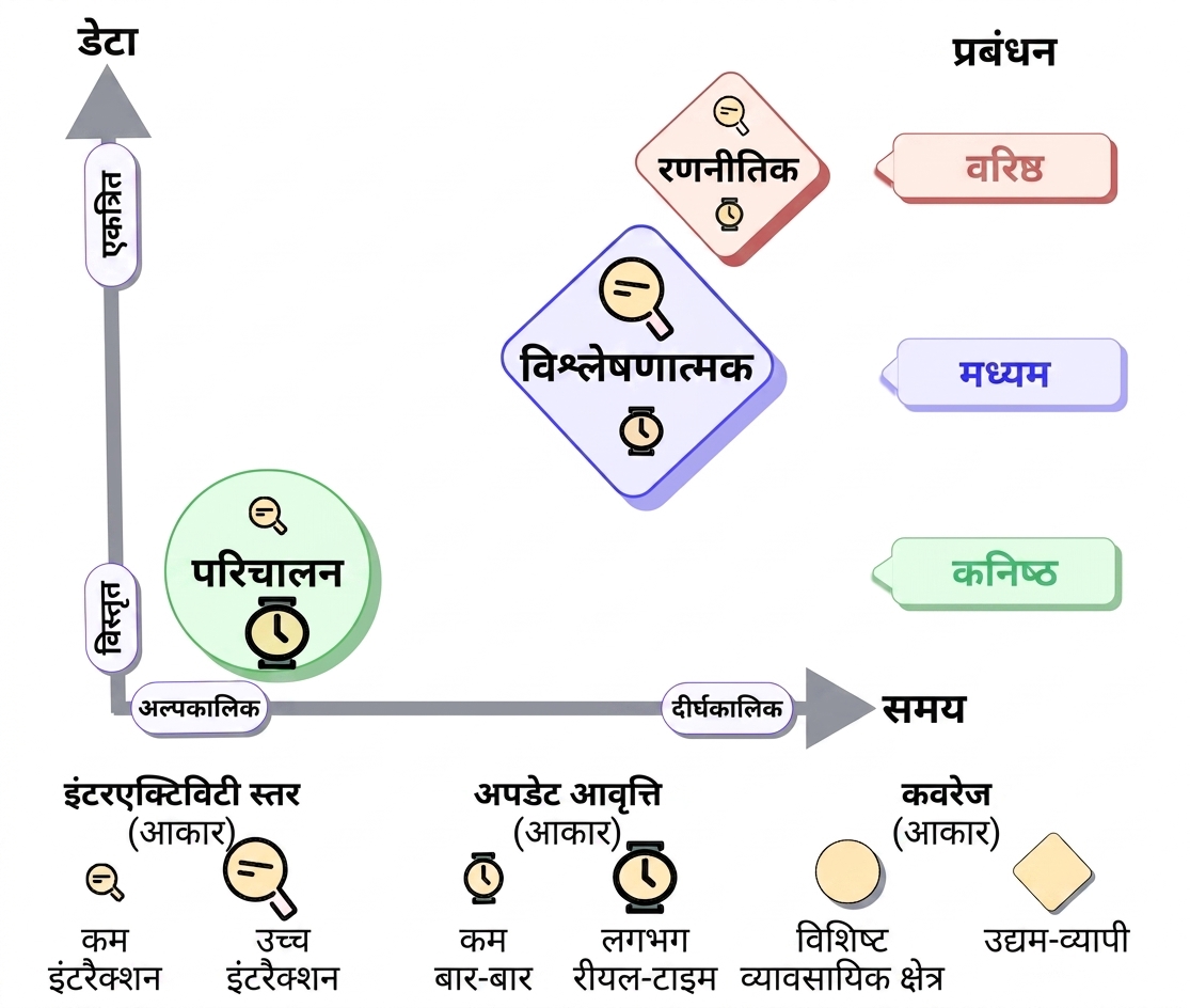 टैक्सोनॉमी-एनालिटिकल