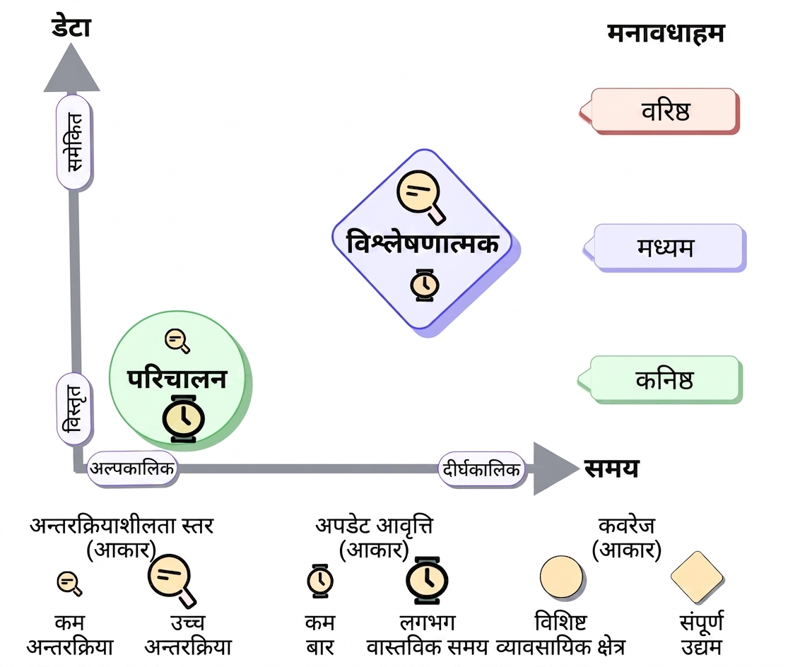 टैक्सोनॉमी-एनालिटिकल