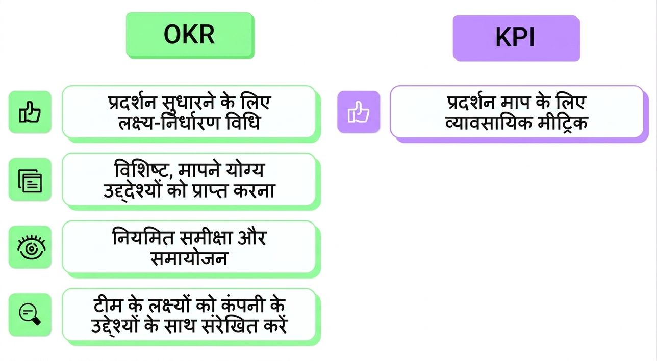 OKR