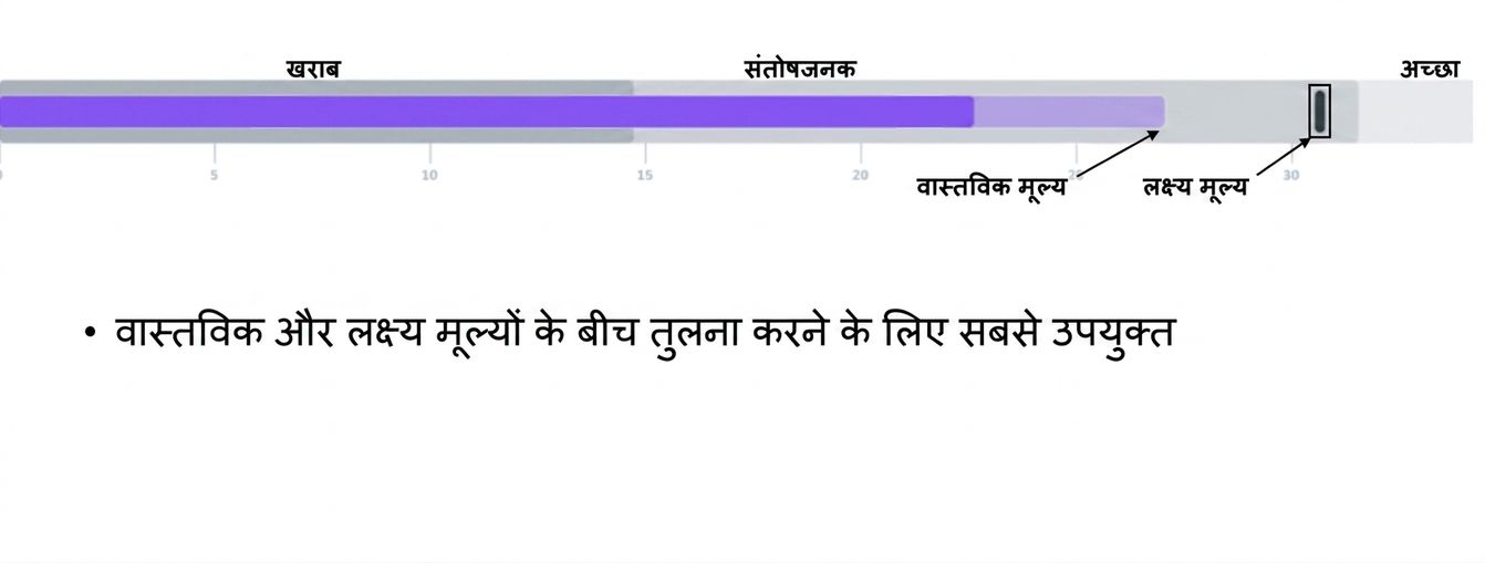 बुलेट ग्राफ