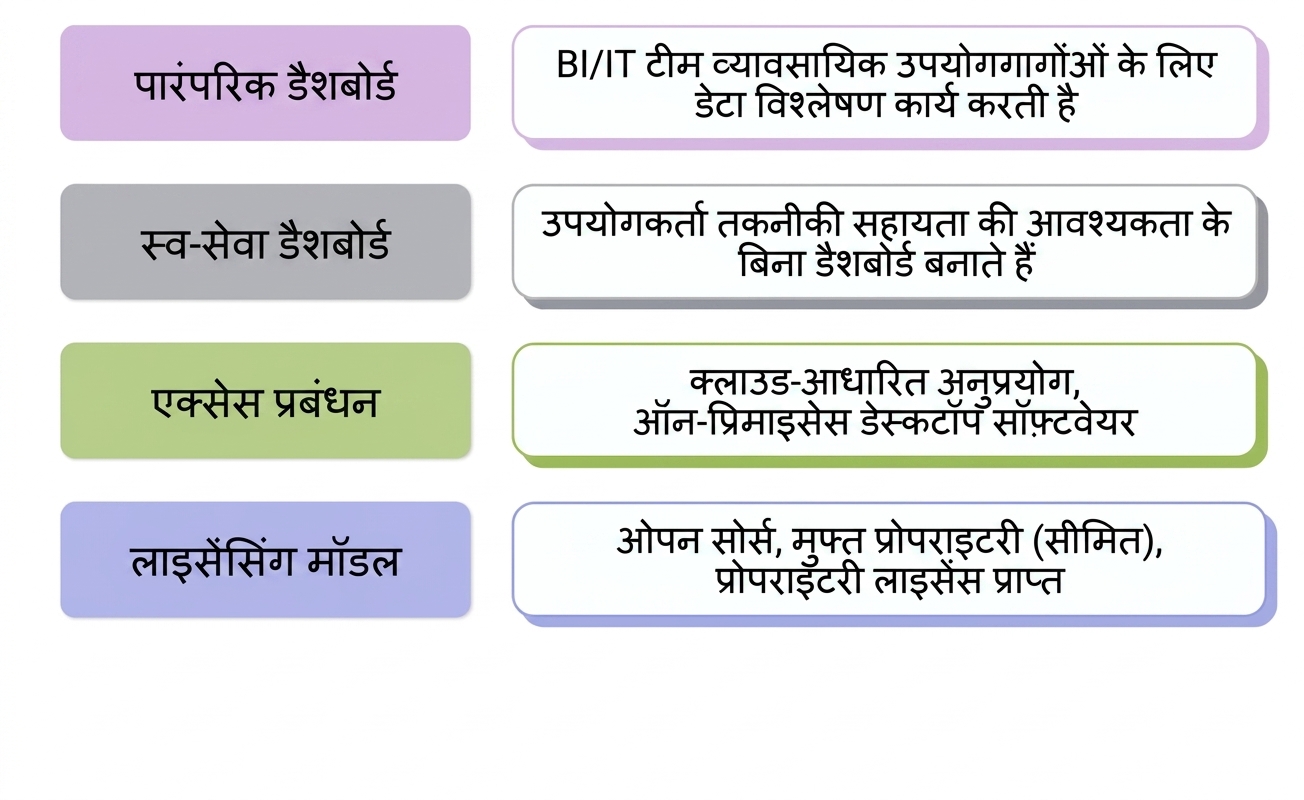 सॉफ्टवेयर