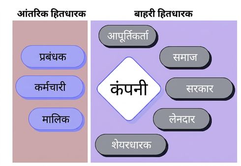 कंपनी