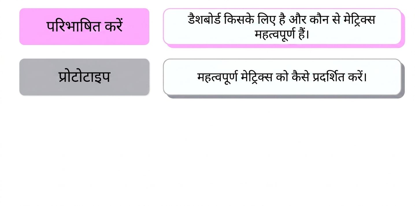 चरण