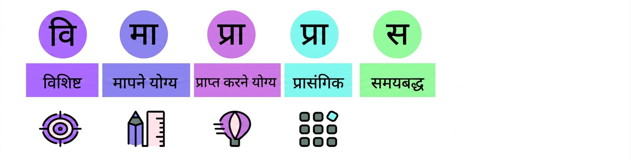 स्मार्ट गोल्स