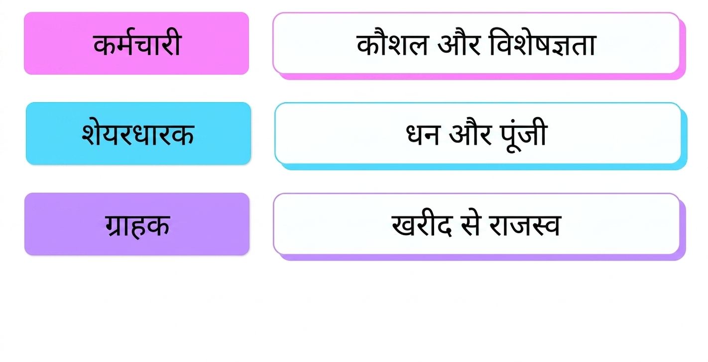 कौशल