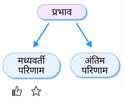 आउटकम्स