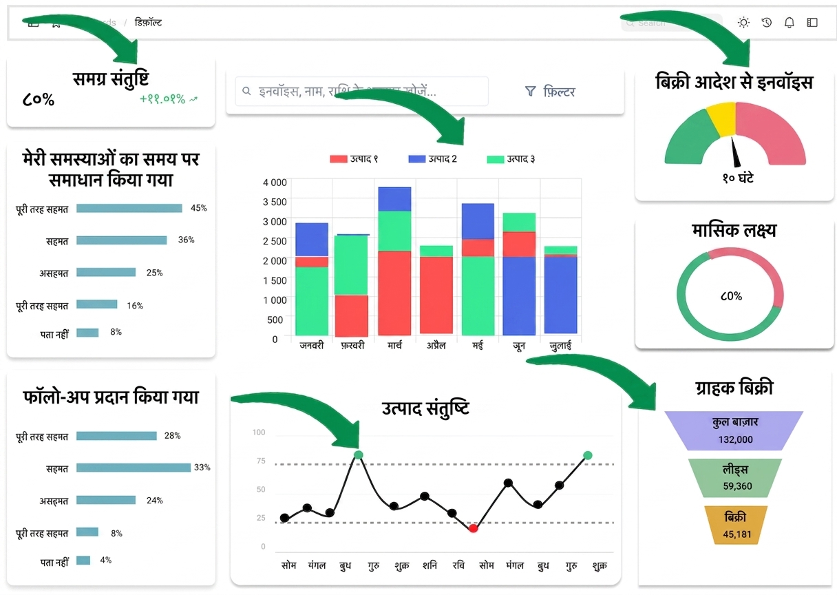 ग्राफिकल कॉम्पोनेंट्स