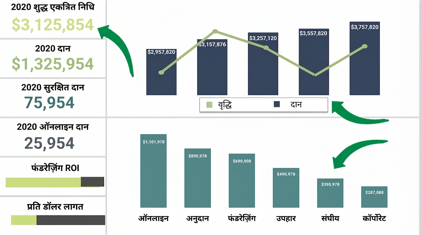 ग्राफिकल कंपोनेंट्स