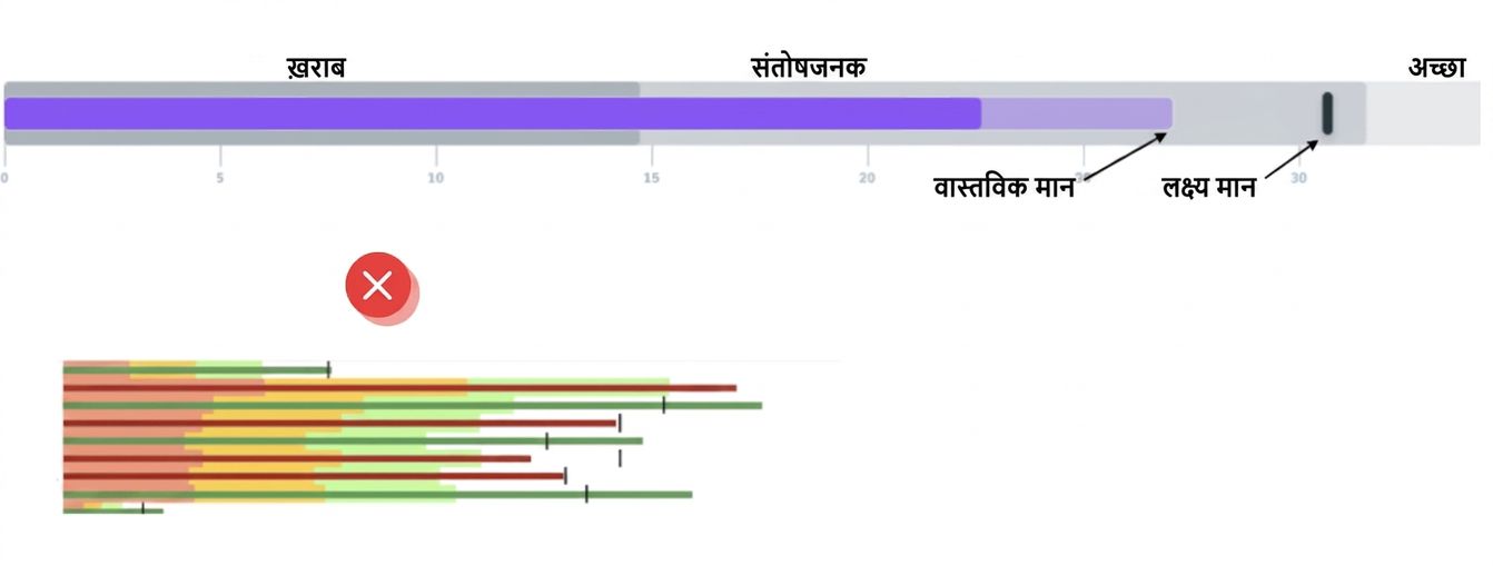 बुलेट ग्राफ