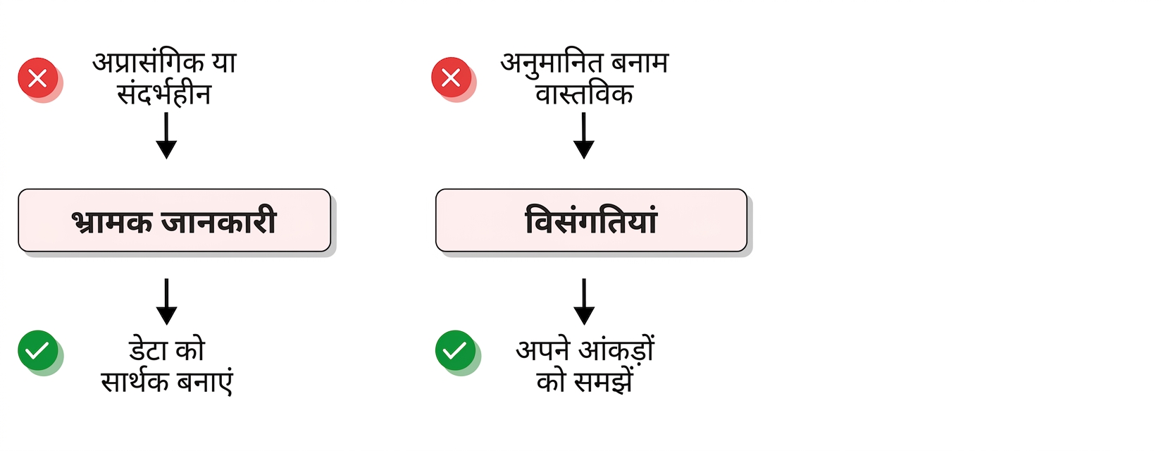 चुनौतियाँ