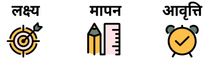 गोल्डन रूल - 4 KPIs
