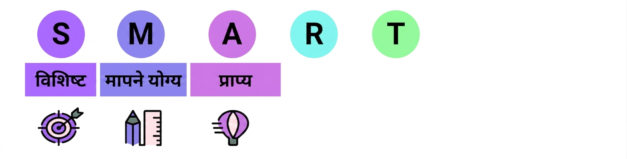 स्मार्ट गोल्स