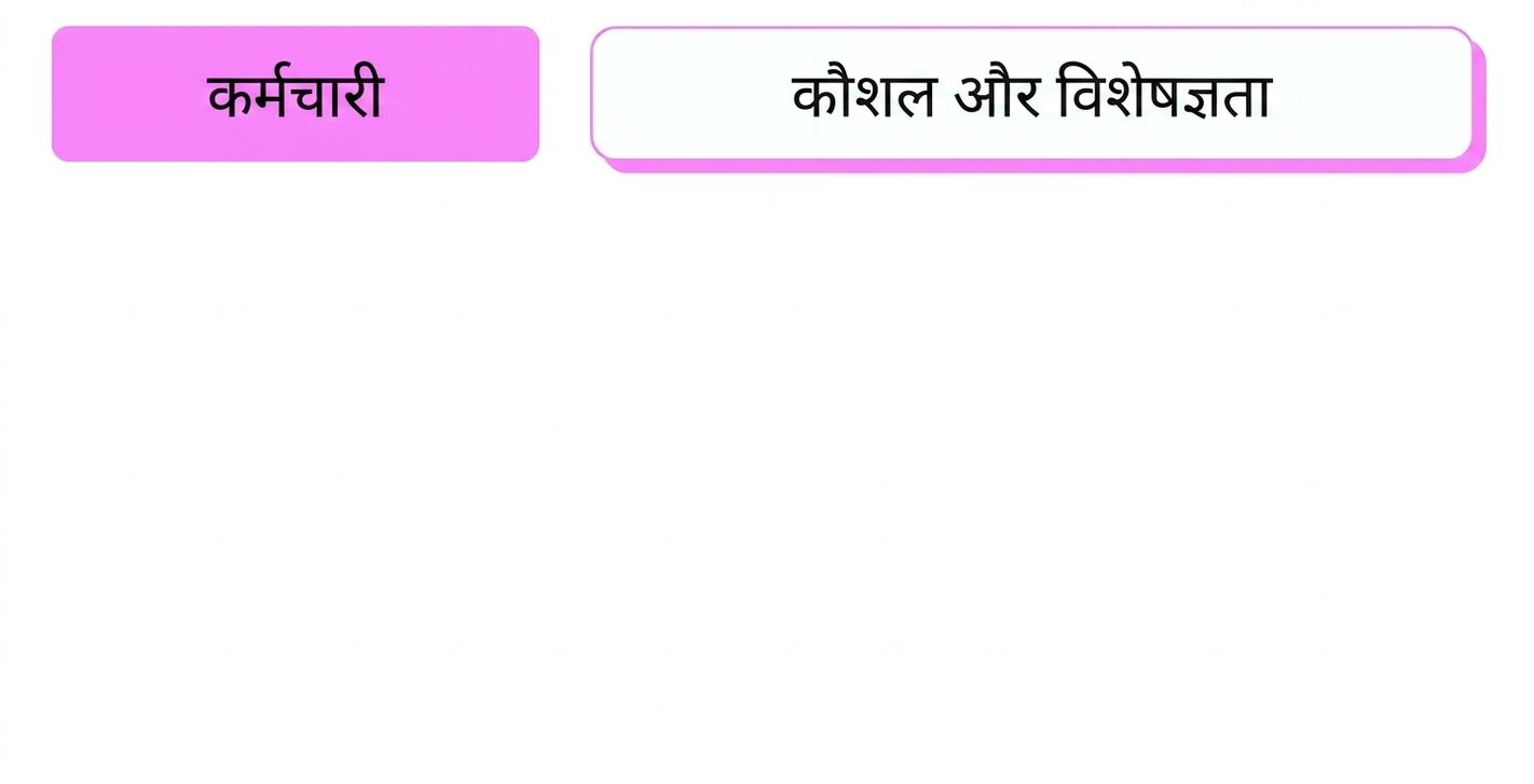 कौशल